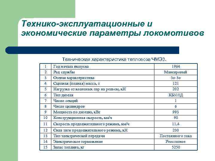 Технико эстетическое. Технические характеристики локомотивов таблица 3. Эксплуатационная характеристика Локомотива. Технико-эксплуатационные и экономические параметры тепловоза. Технико-экономические показатели тепловоза.