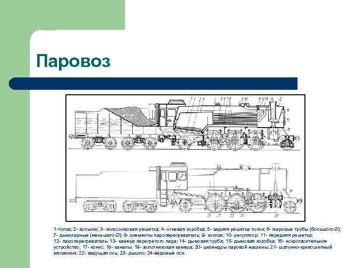 Принцип работы паровоза схема