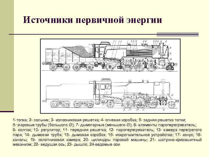 Источники первичной энергии 1 -топка; 2 - зольник; 3 - колосниковая решетка; 4 -