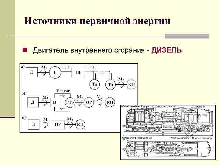 Источники первичной энергии n Двигатель внутреннего сгорания - ДИЗЕЛЬ 