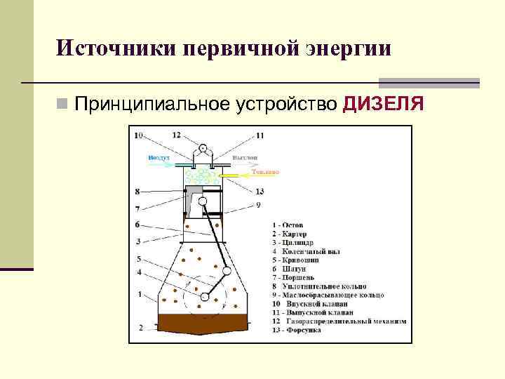 Принципиальное устройство