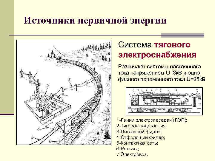 Источники первичной энергии Система тягового электроснабжения Различают системы постоянного тока напряжением U=3 к. В
