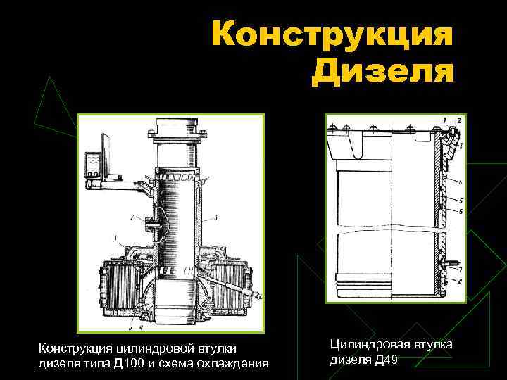 Конструкция Дизеля Конструкция цилиндровой втулки дизеля типа Д 100 и схема охлаждения Цилиндровая втулка
