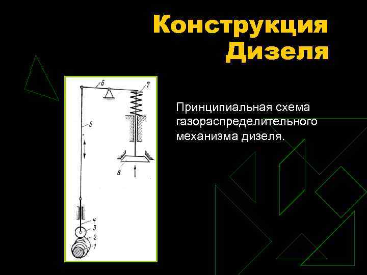 Конструкция Дизеля Принципиальная схема газораспределительного механизма дизеля. 