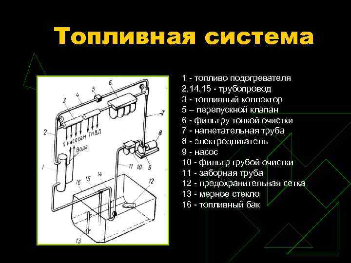 Топливная система 1 - топливо подогревателя 2, 14, 15 - трубопровод 3 - топливный