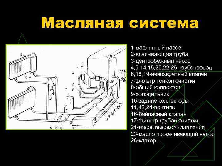 Масляная система 1 -маслянный насос 2 -всасывающая труба 3 -центробежный насос 4, 5, 14,