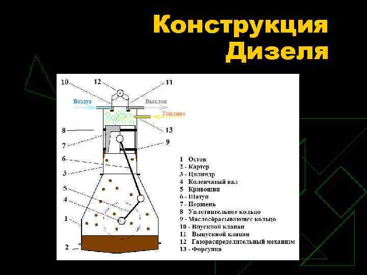 Конструкция Дизеля 