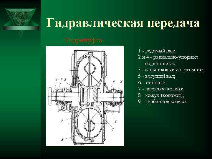 Схема гидравлической передачи тепловоза