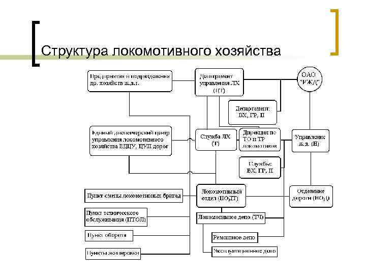 Схема локомотивного хозяйства