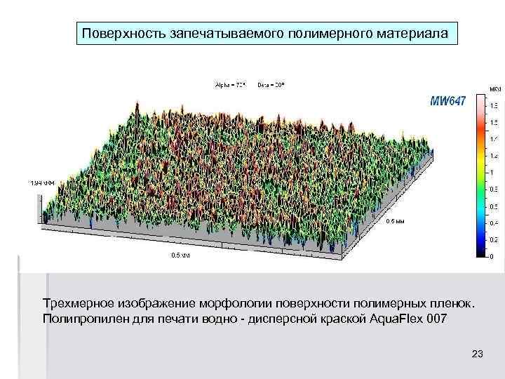 Поверхность запечатываемого полимерного материала Трехмерное изображение морфологии поверхности полимерных пленок. Полипропилен для печати водно