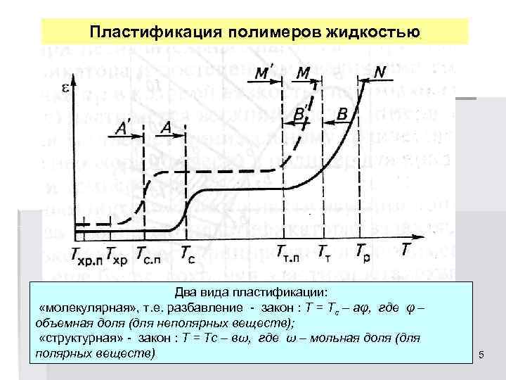 Пластификация полимеров жидкостью Два вида пластификации: «молекулярная» , т. е. разбавление закон : Т