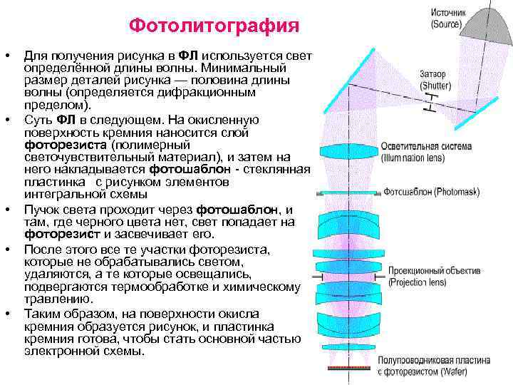 Фотолитография • • • Для получения рисунка в ФЛ используется свет определённой длины волны.
