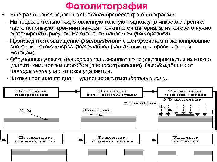 Фотолитография