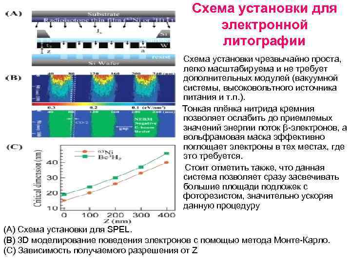 Схема установки для электронной литографии Схема установки чрезвычайно проста, легко масштабируема и не требует