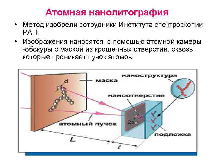 Метод изображений в гидродинамике