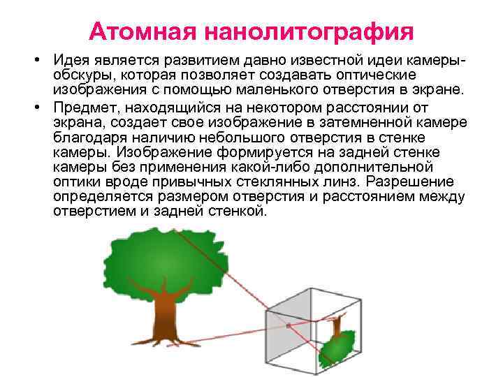 Атомная нанолитография • Идея является развитием давно известной идеи камерыобскуры, которая позволяет создавать оптические