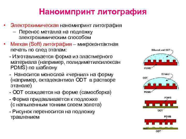 Наноимпринт литография • Электрохимическая наномипринт литография – Перенос металла на подложку электрохимическим способом •