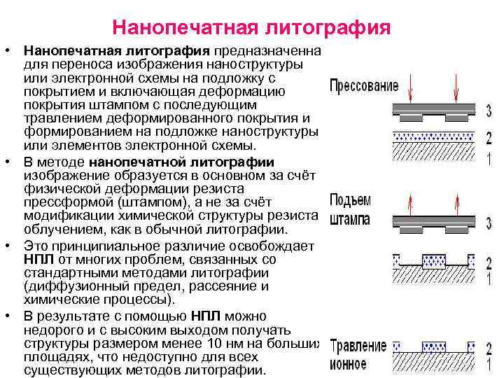 Переход к нанотехнологиям производства интегральных схем