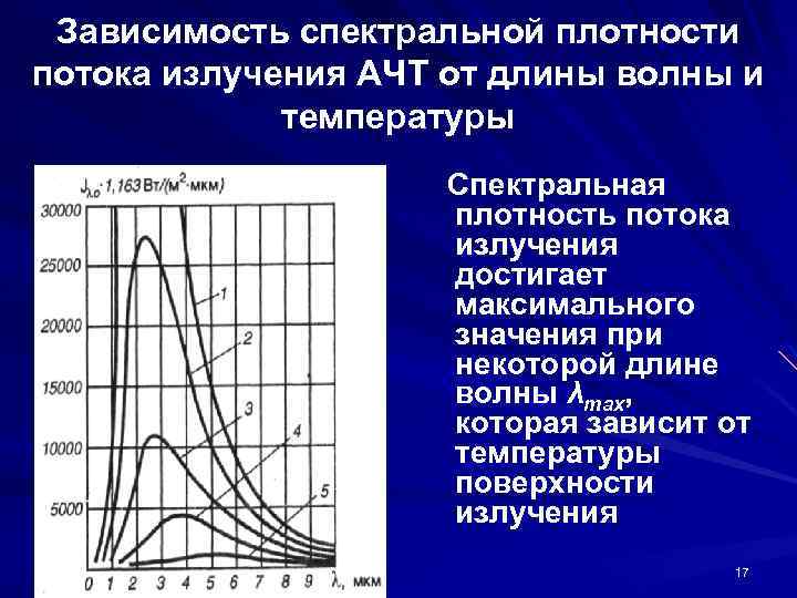 Зависимость спектральной плотности потока излучения АЧТ от длины волны и температуры Спектральная плотность потока