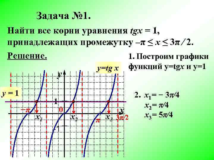 Задача № 1. Найти все корни уравнения tgx = 1, принадлежащих промежутку –π ≤