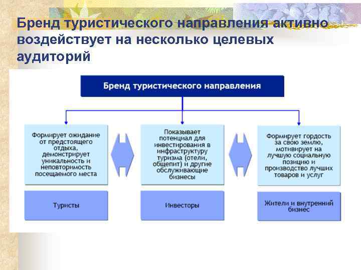 Региональный образ