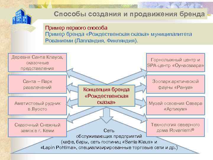 Региональный образ