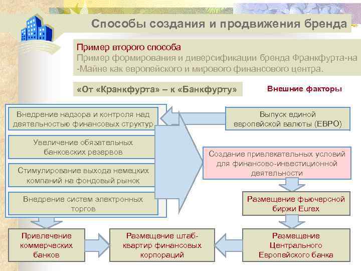 Социальный бренд пример