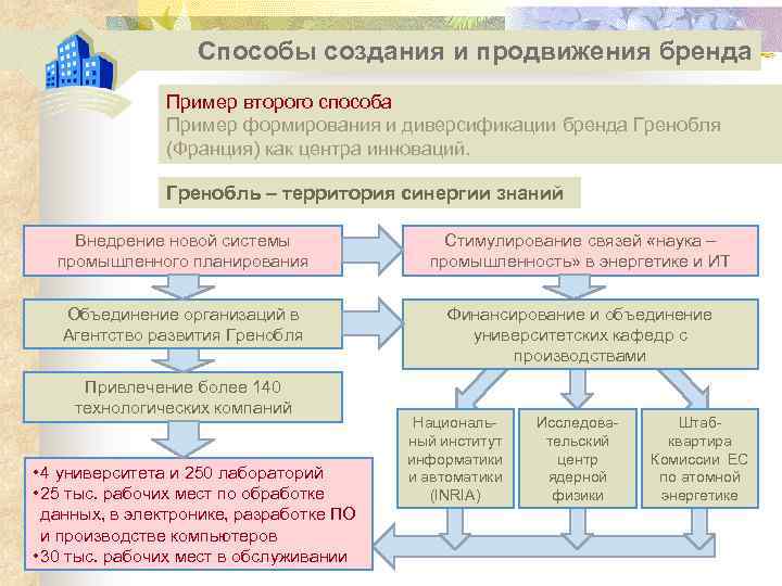 Способы построения научного знания