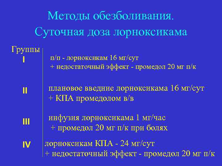 Методы обезболивания. Суточная доза лорноксикама Группы I п/п - лорноксикам 16 мг/сут + недостаточный
