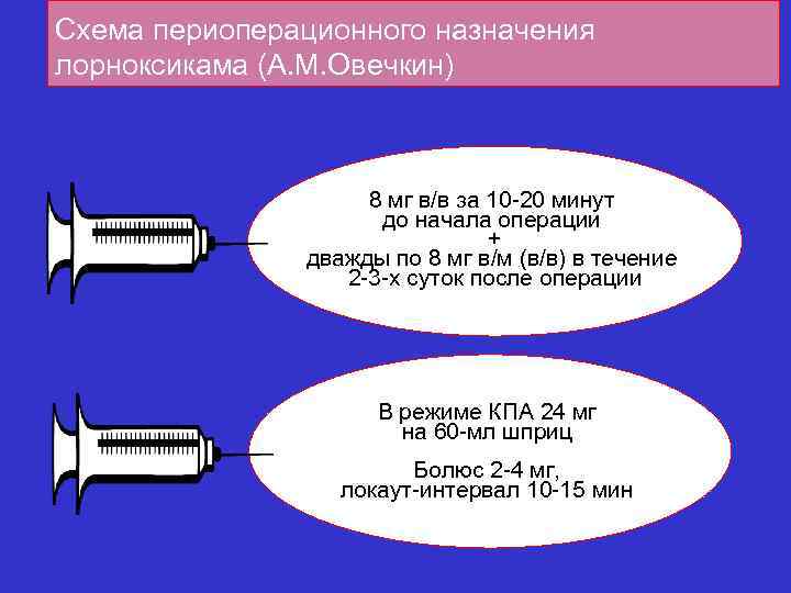 Схема периоперационного назначения лорноксикама (А. М. Овечкин) 8 мг в/в за 10 -20 минут