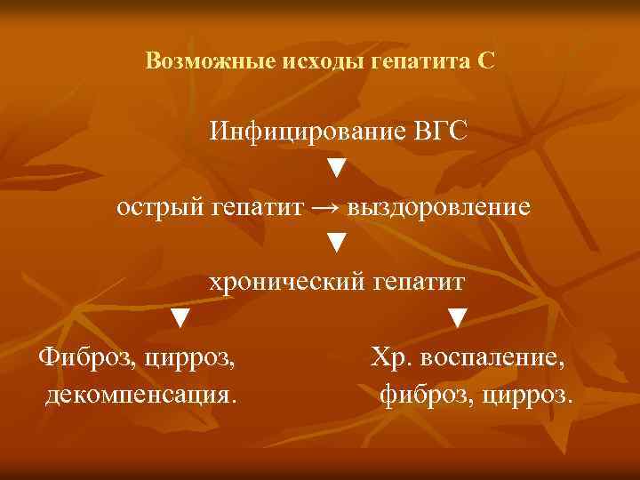 Возможные исходы гепатита С Инфицирование ВГС ▼ острый гепатит → выздоровление ▼ хронический гепатит