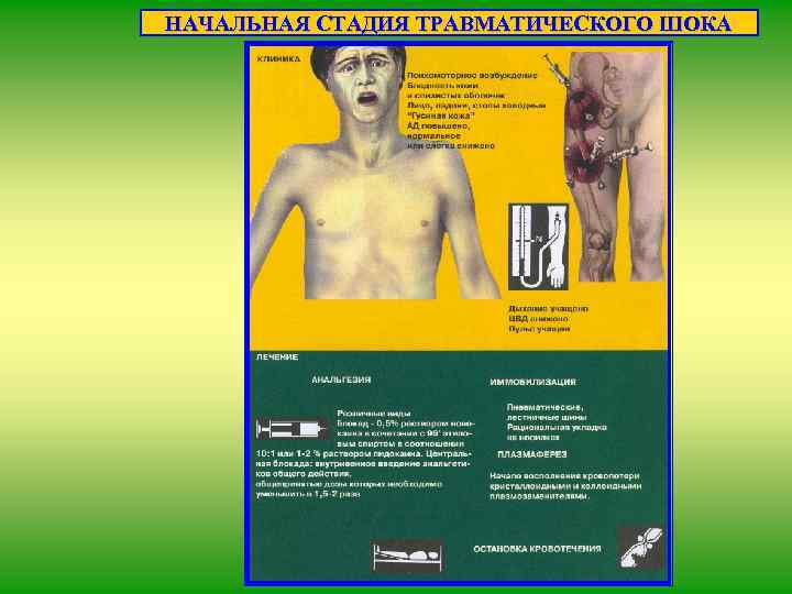 НАЧАЛЬНАЯ СТАДИЯ ТРАВМАТИЧЕСКОГО ШОКА 