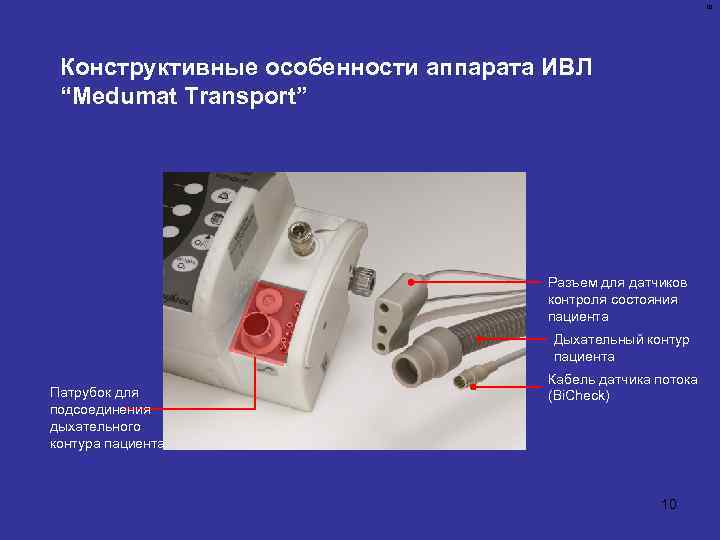 10 Конструктивные особенности аппарата ИВЛ “Medumat Transport” Разъем для датчиков контроля состояния пациента Дыхательный