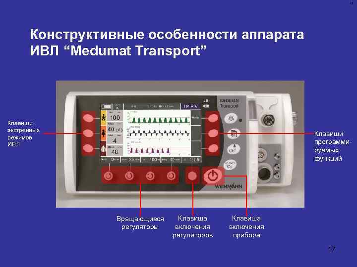 17 Конструктивные особенности аппарата ИВЛ “Medumat Transport” Клавиши экстренных режимов ИВЛ Клавиши программируемых функций