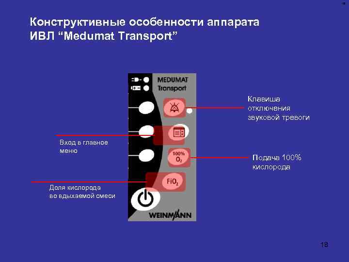 18 Конструктивные особенности аппарата ИВЛ “Medumat Transport” Клавиша отключения звуковой тревоги Вход в главное