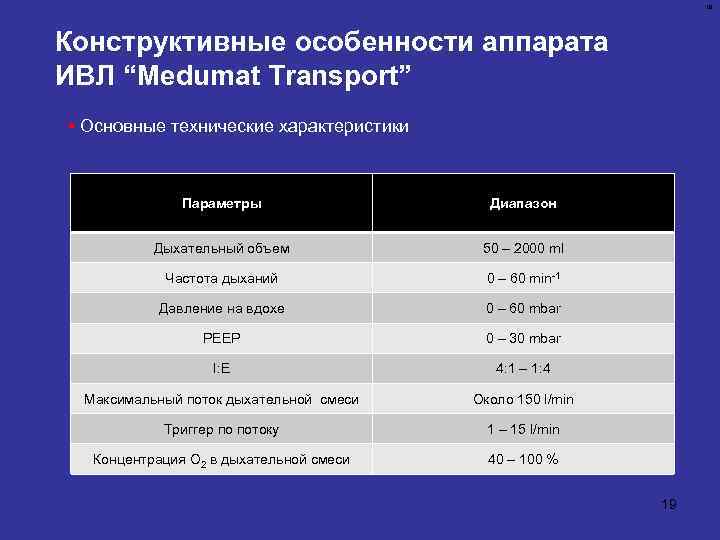 19 Конструктивные особенности аппарата ИВЛ “Medumat Transport” § Основные технические характеристики Параметры Диапазон Дыхательный