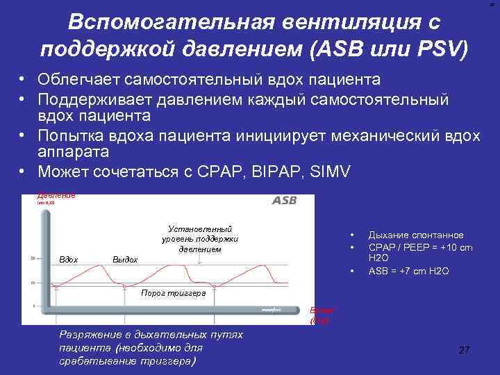 27 Вспомогательная вентиляция с поддержкой давлением (ASB или PSV) • Облегчает самостоятельный вдох пациента