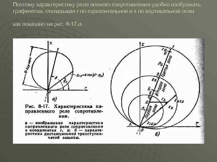 Поэтому характеристику реле полного сопротивления удобно изображать графически, откладывая r по горизонтальной и x