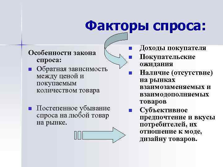 Факторы спроса: Особенности закона спроса: n Обратная зависимость между ценой и покупаемым количеством товара