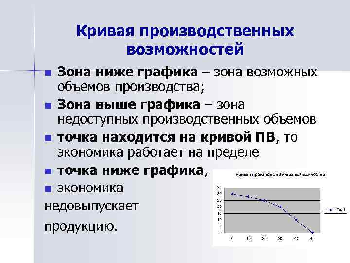 Кривая производственных возможностей Зона ниже графика – зона возможных объемов производства; n Зона выше