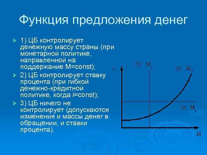 Функция предложения денег 1) ЦБ контролирует денежную массу страны (при монетарной политике, направленной на