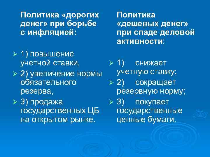 Политика дешевых денег