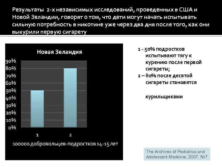 Результаты 2 -х независимых исследований, проведенных в США и Новой Зеландии, говорят о том,