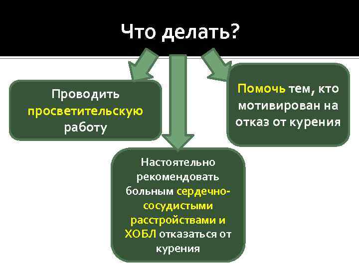 Что делать? Проводить просветительскую работу Настоятельно рекомендовать больным сердечнососудистыми расстройствами и ХОБЛ отказаться от