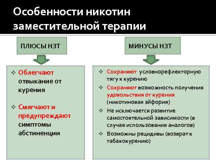 Особенности никотин заместительной терапии ПЛЮСЫ НЗТ МИНУСЫ НЗТ v Облегчают отвыкание от курения v