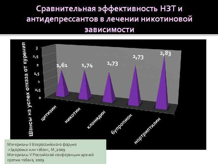 Никотин Заместительная Терапия Цена В Аптеках