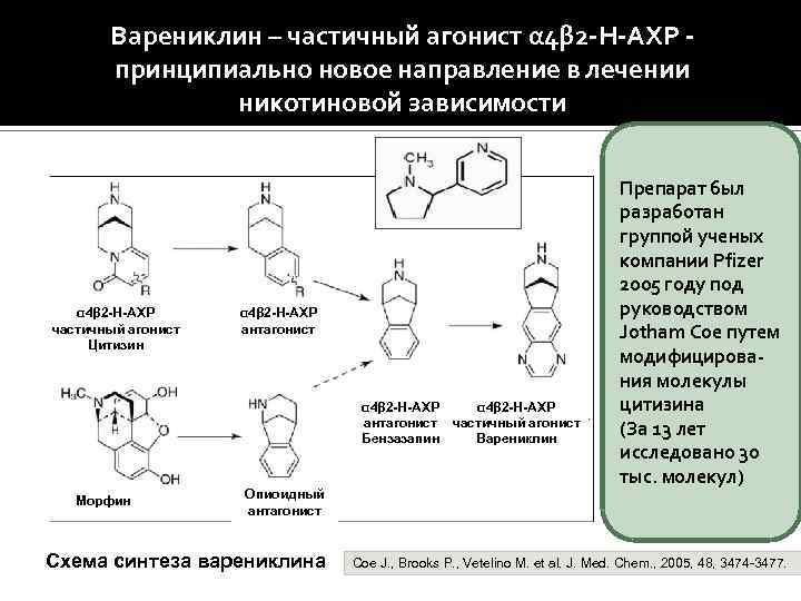 Варениклин – частичный агонист α 4β 2 -Н-АХР принципиально новое направление в лечении никотиновой