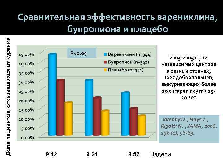 Сравнительная эффективность проекта