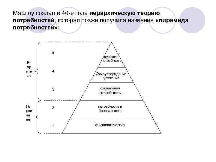 Маслоу создал в 40 -е года иерархическую теорию потребностей, которая позже получила название «пирамида