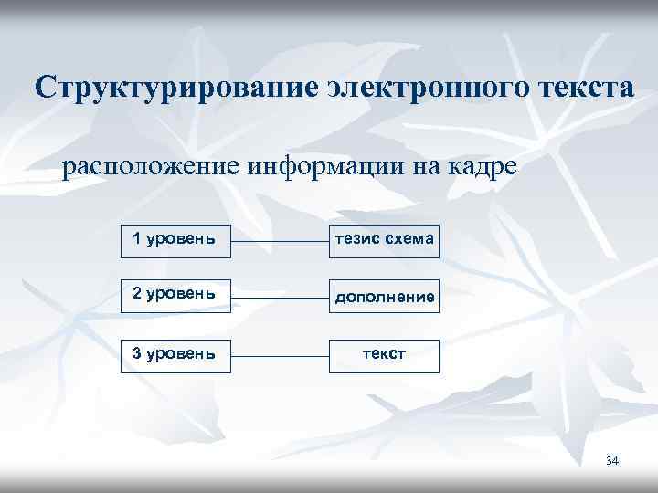 Бытовой уровень текста. Структурирование. Схема структурирование времени. Уровни текста это. Электронный текст.